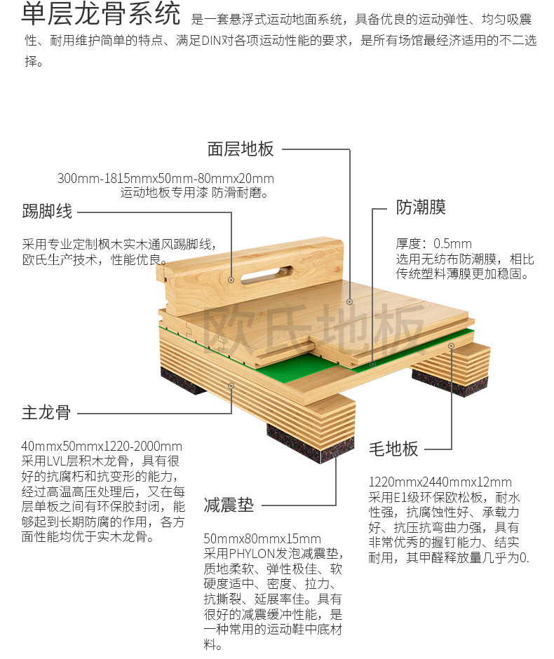 楓木籃球館實(shí)木地板結(jié)構(gòu) 籃球館運(yùn)動實(shí)木地板構(gòu)