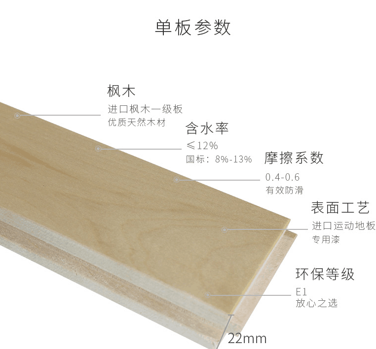 進口運動木地板材質(zhì)以及對技術(shù)的要求