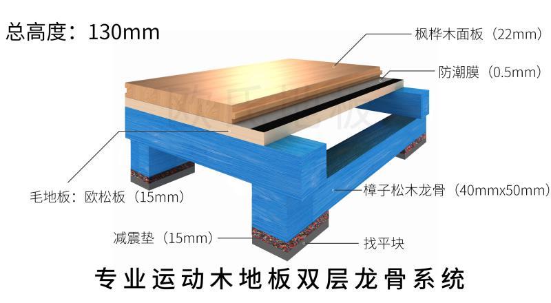 讓運(yùn)動(dòng)木地板結(jié)構(gòu)穩(wěn)固的秘密